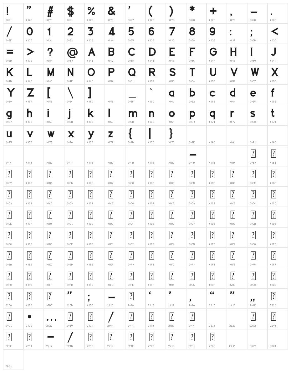 Concept solid Character Map