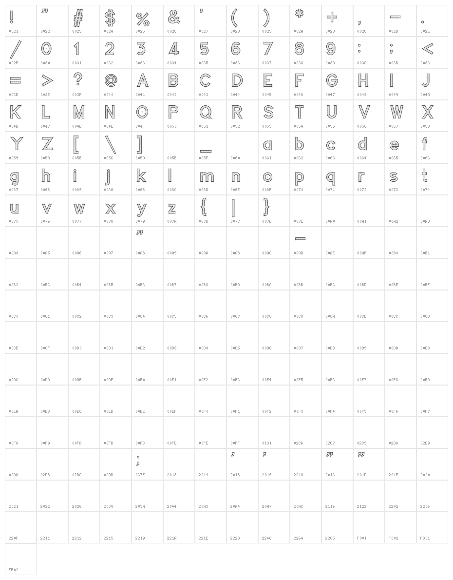 Concept Character Map