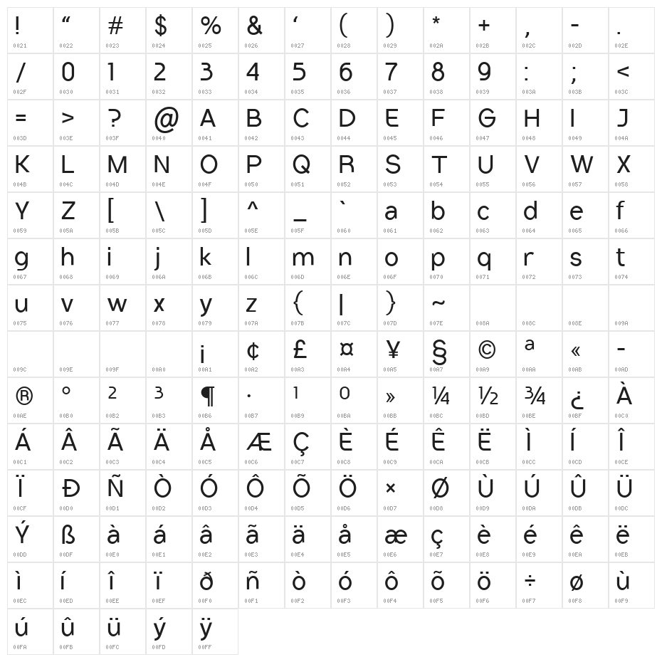 Conceptual Progressive Character Map