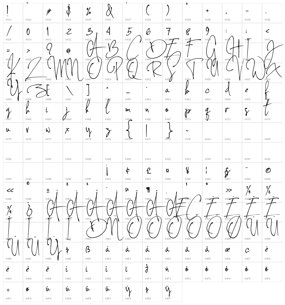 Concetta Kalvani Thin Character Map