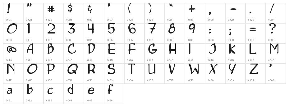 Concetta Character Map