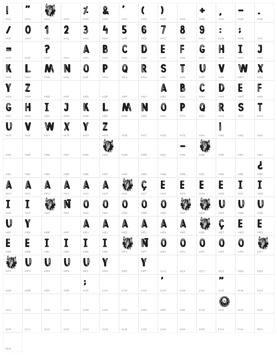 Conchita Character Map