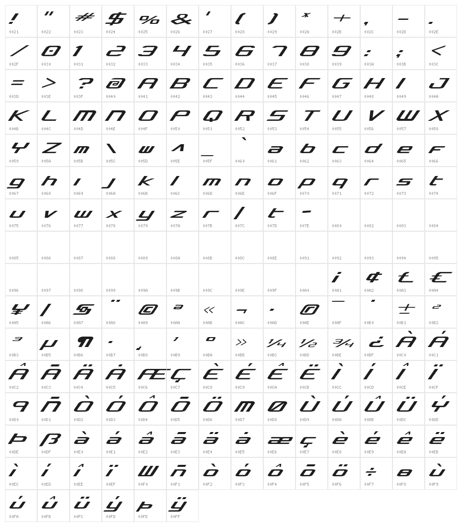 Concielian Classic Character Map