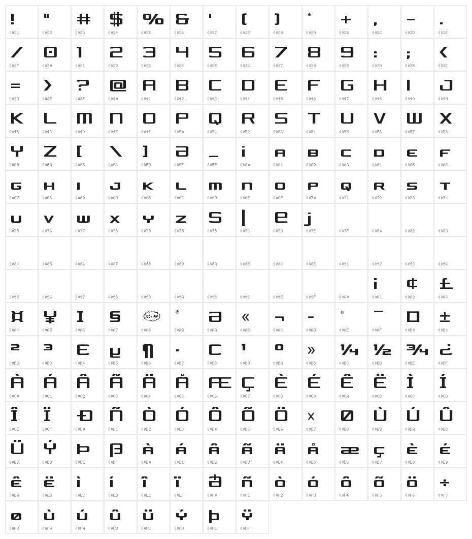 Concielian Jet Condensed Character Map