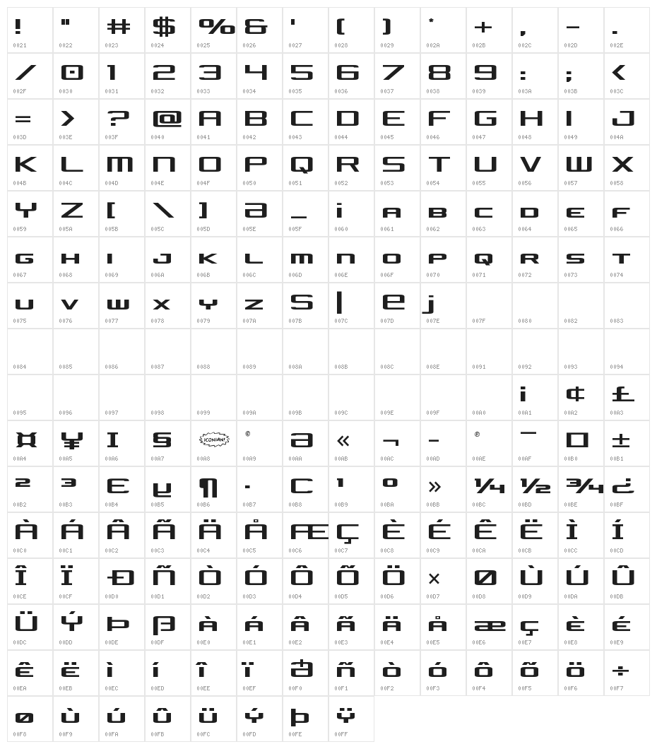 Concielian Jet Character Map