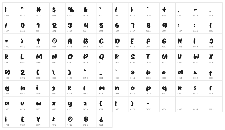 ConcreteFantasia Character Map