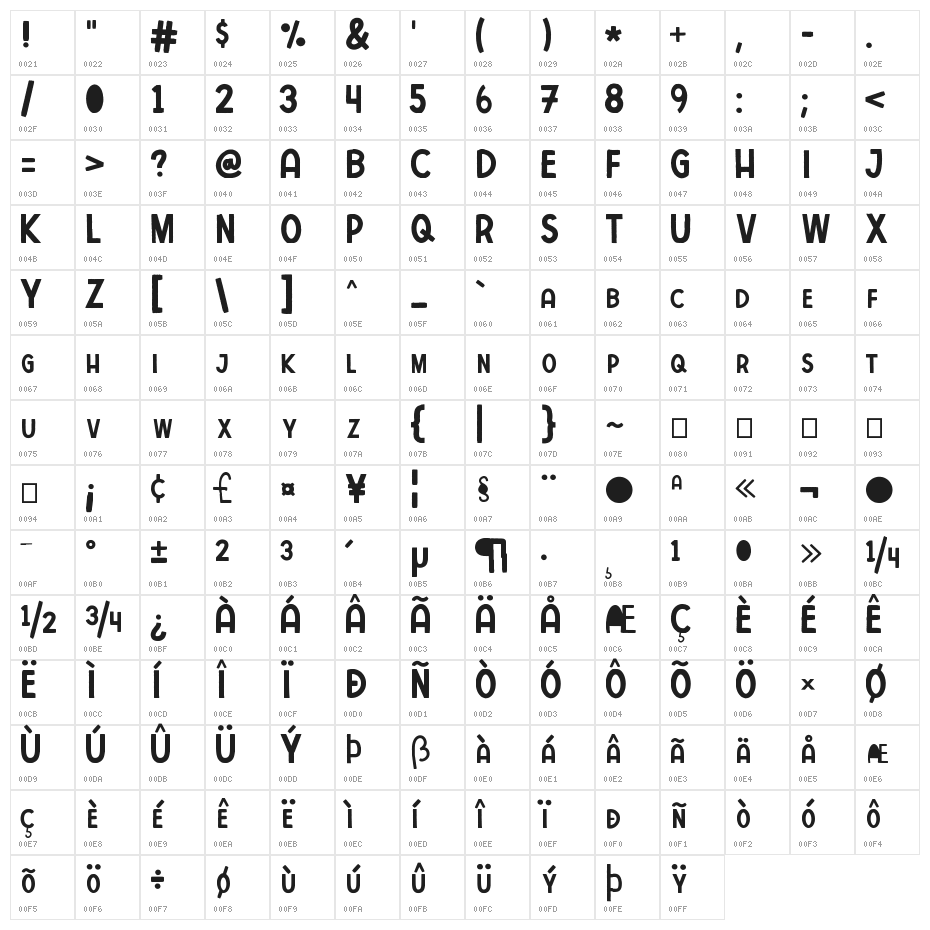 ConcreteWall Character Map