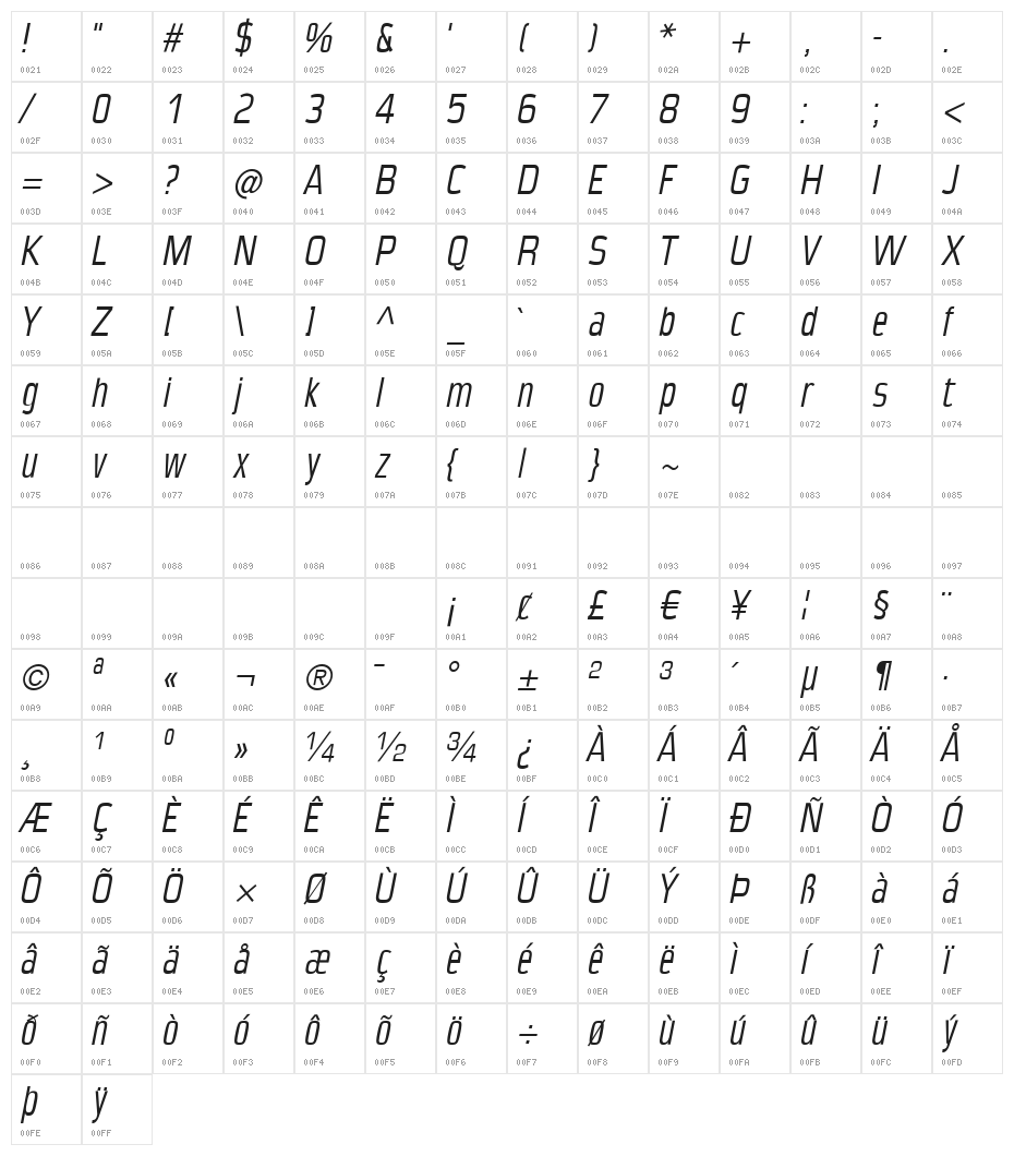 CondensansPaneurope-Oblique Character Map