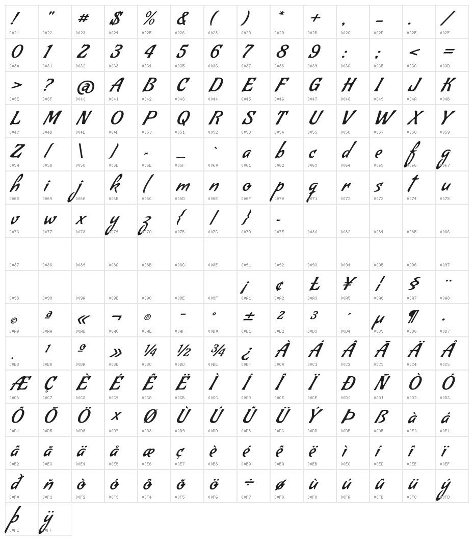 Condiment Character Map