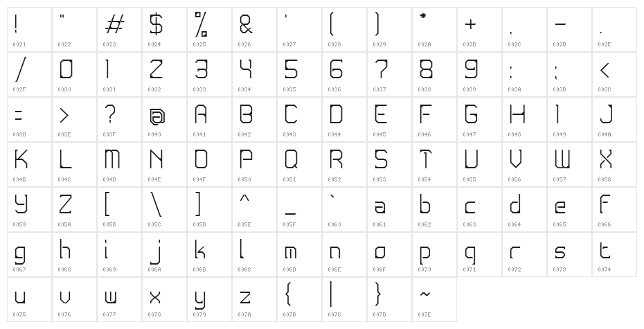 Conductive Character Map