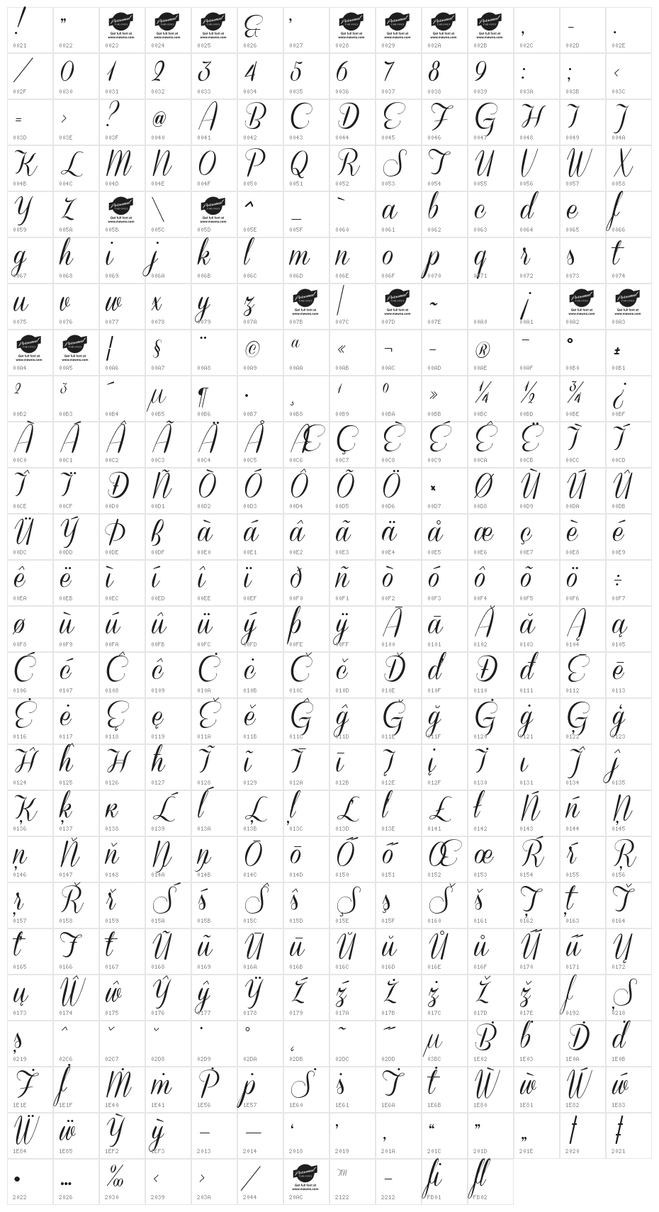 Coneria Script Demo Character Map