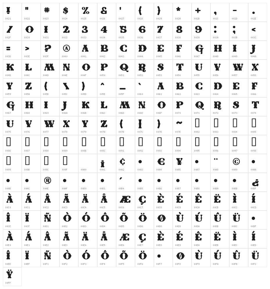 Coney Island Character Map