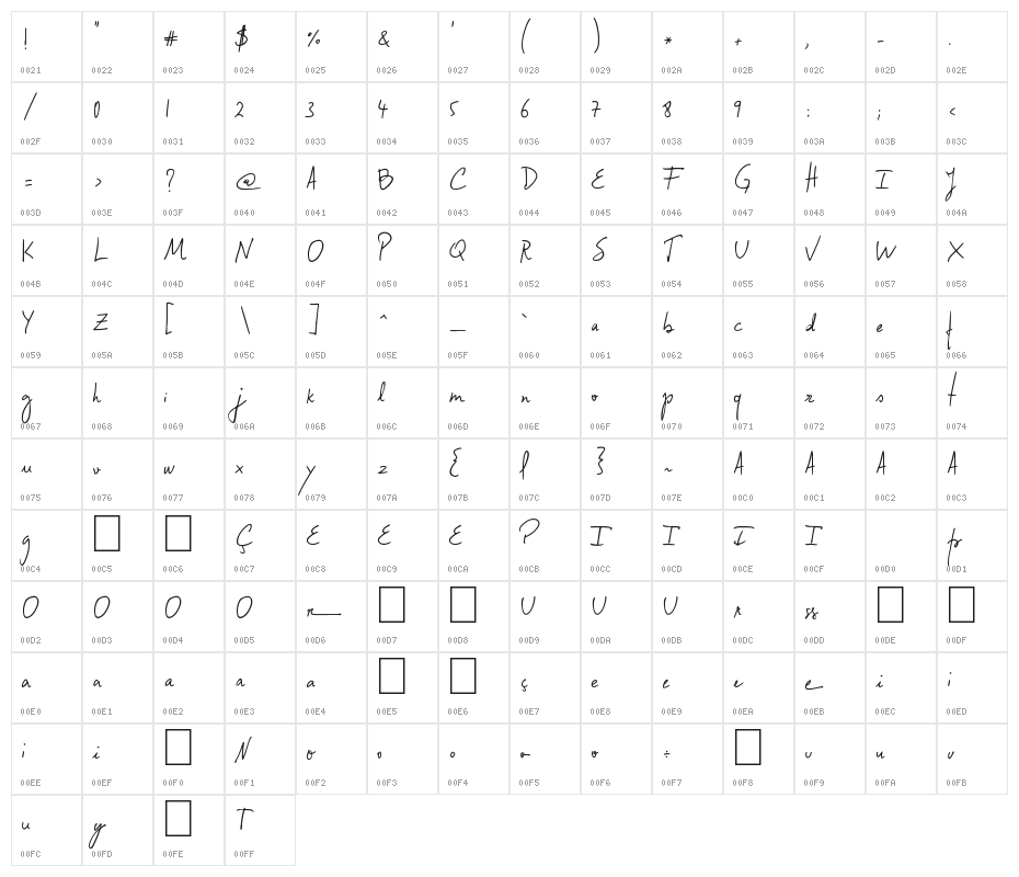 Confessions Character Map