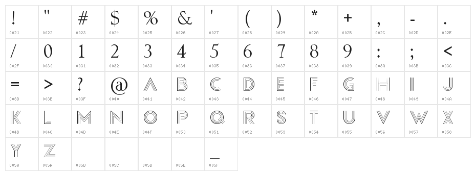 Confessions Character Map