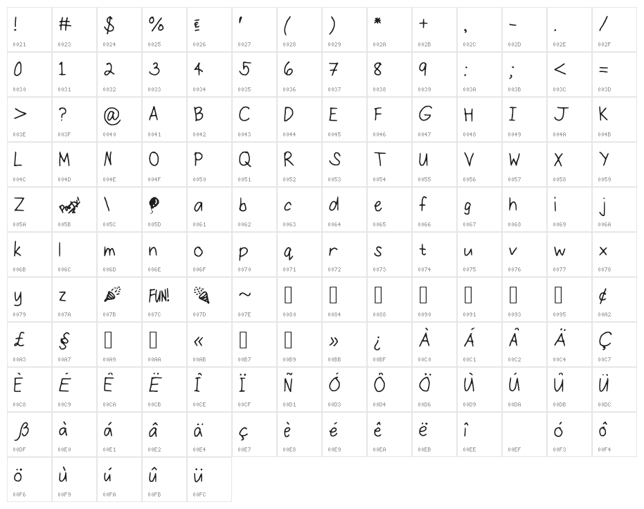 ConfettiFalling Character Map