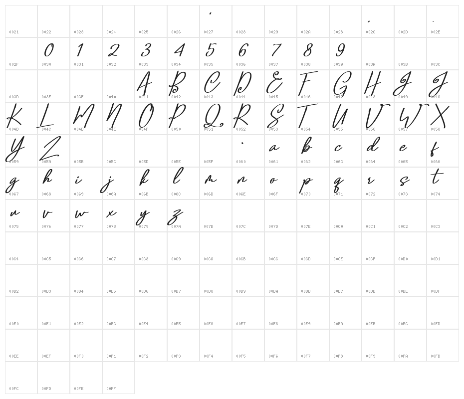 Confidante Character Map