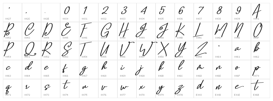 Confidante Character Map