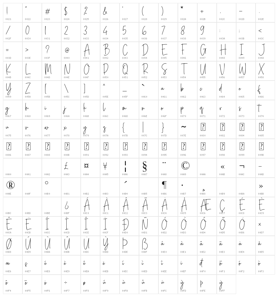 Confidente Character Map