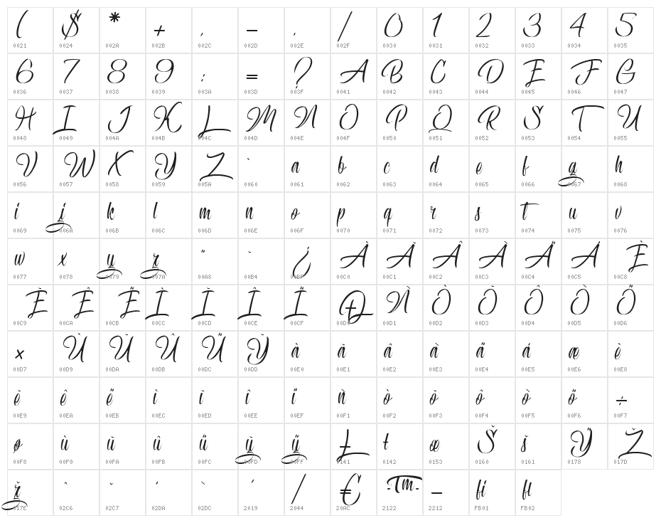 Confidential Document Character Map
