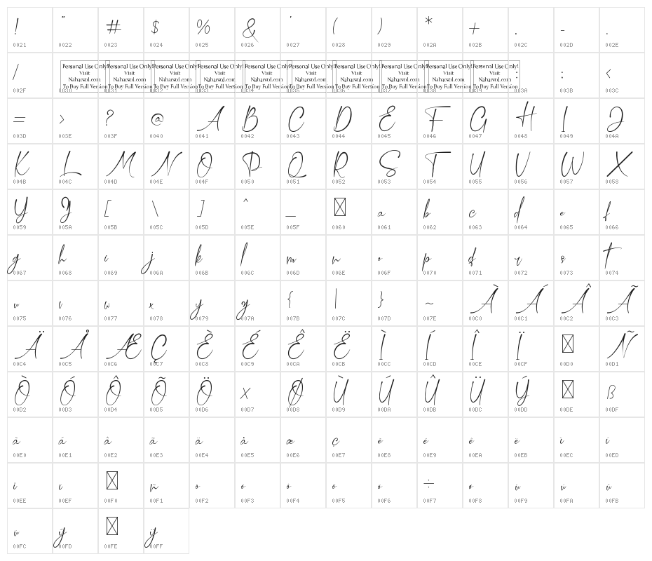 Confidently Character Map