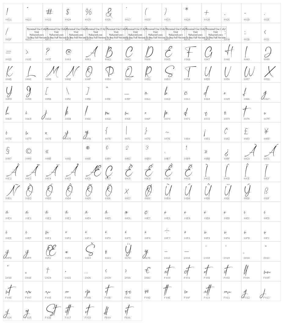 Confidently Character Map