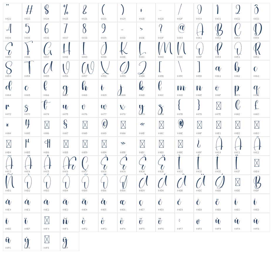 Configuration Character Map