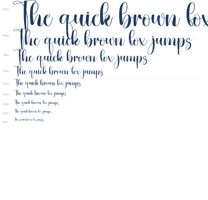 Configuration Waterfall