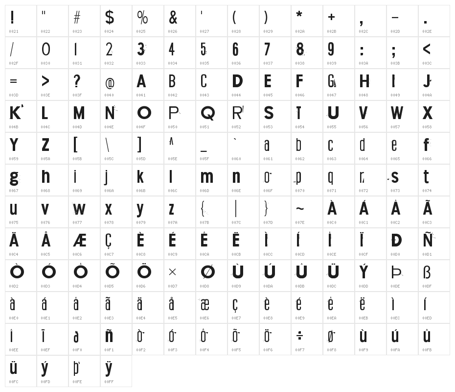 Conflict of interest Character Map