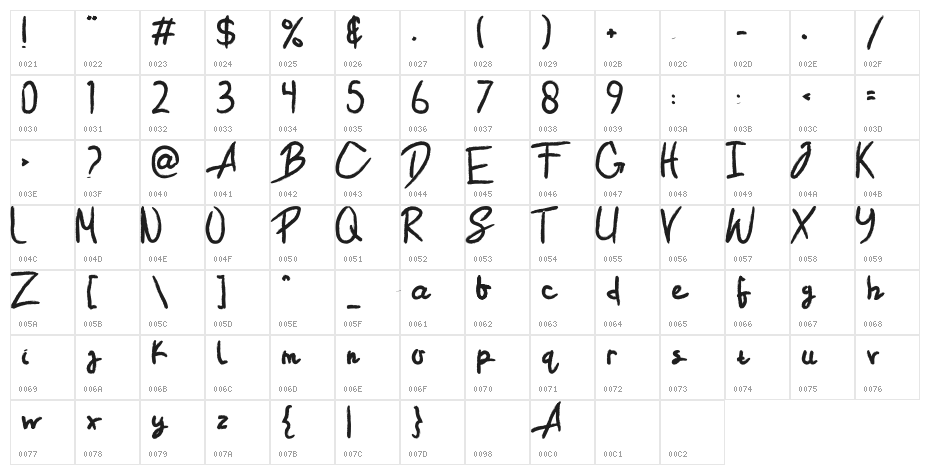 Conflict Character Map