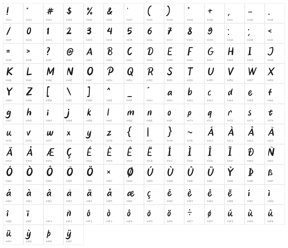 Conformable Character Map