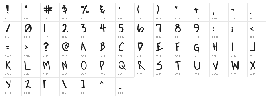 Conformity Normal Character Map