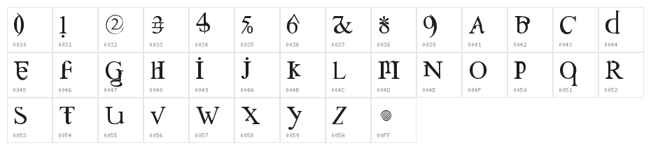 Confusebox Character Map