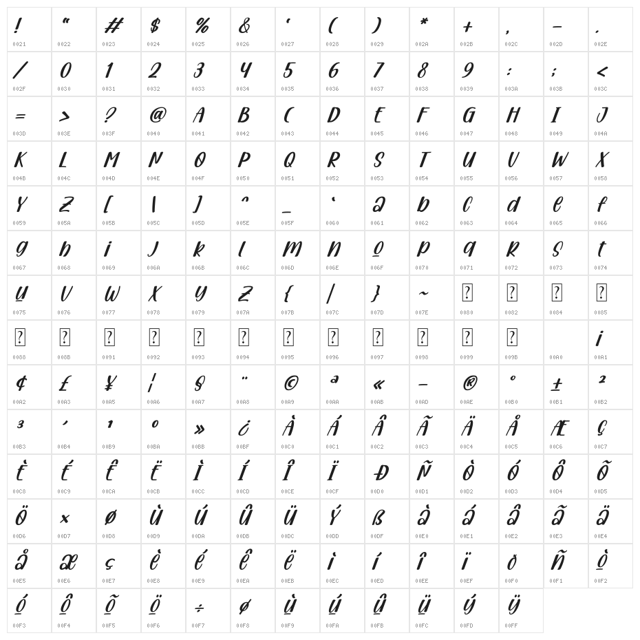 Confused Italic Character Map