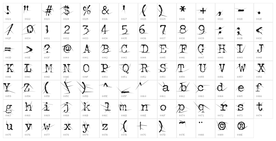Confused Root Character Map
