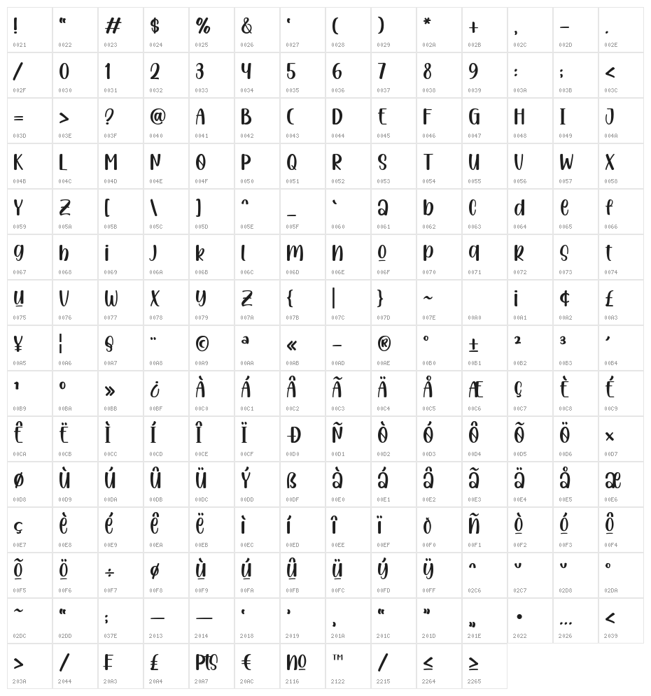 Confused Character Map