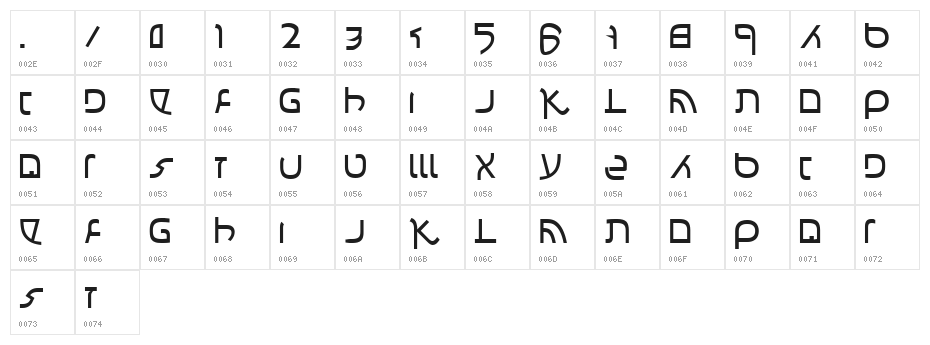 Confusion Character Map