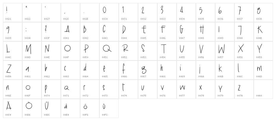 Confy Regular Character Map