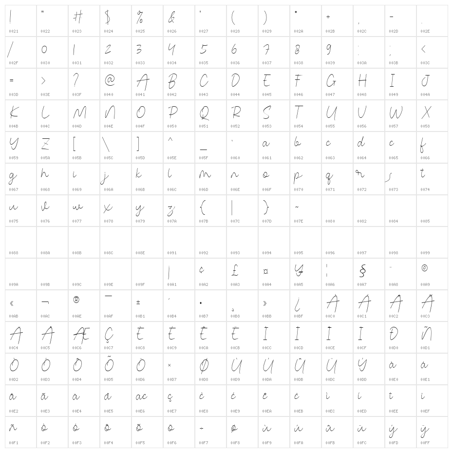 Congealed Signature Character Map