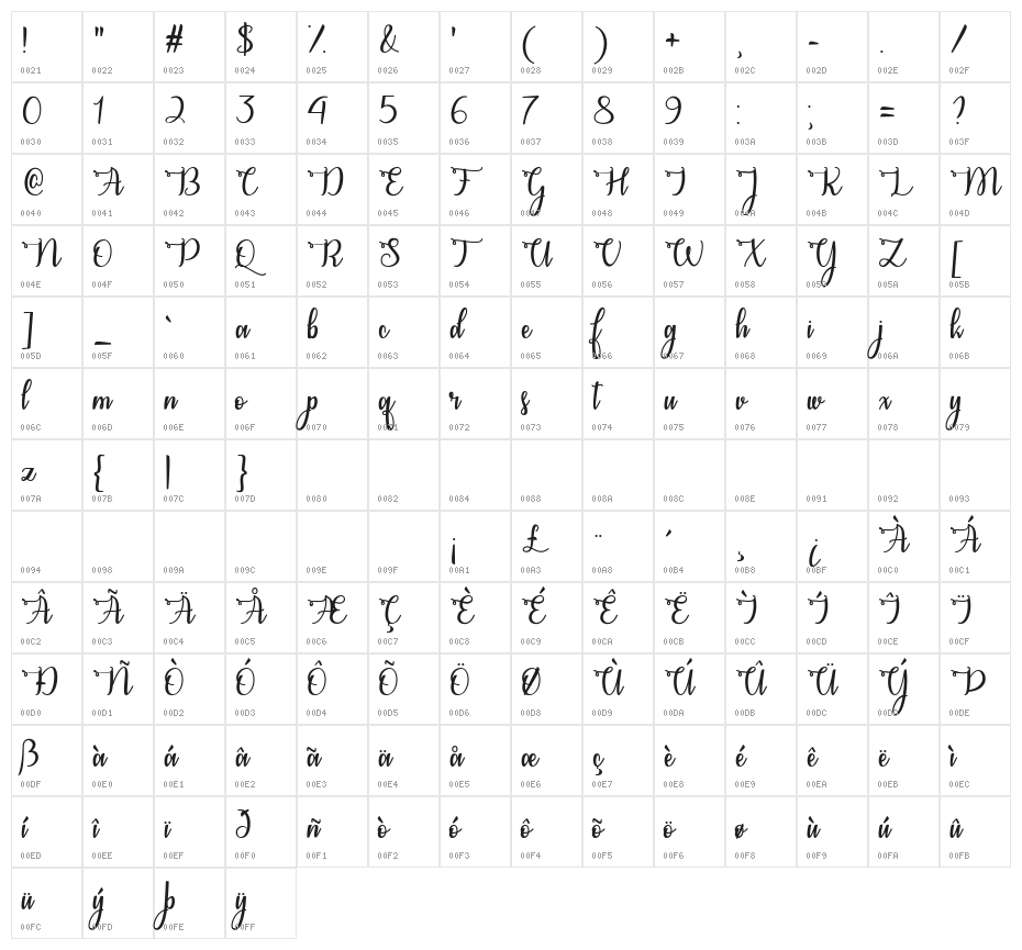 Congrats Calligraphy Character Map