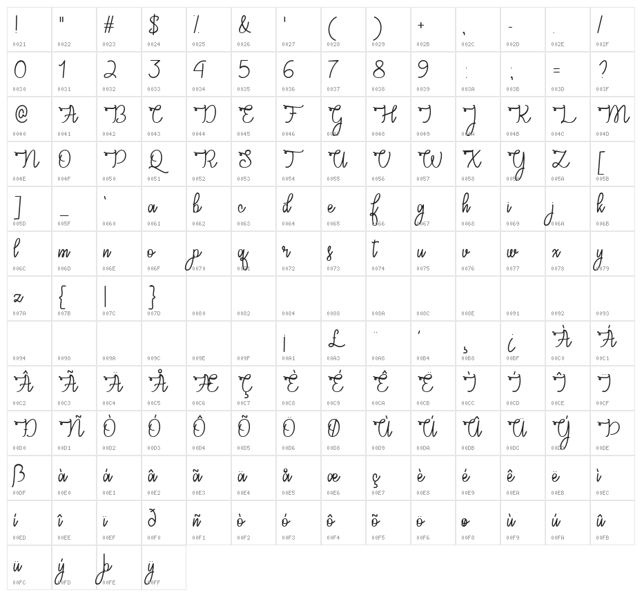 Congrats Script Character Map