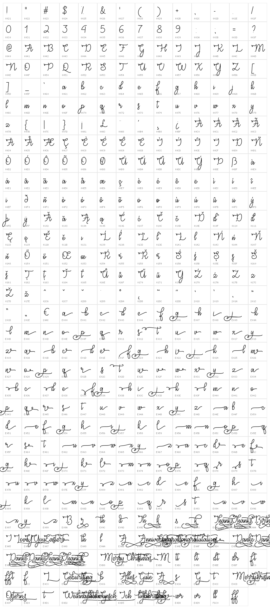CongratsScript Character Map