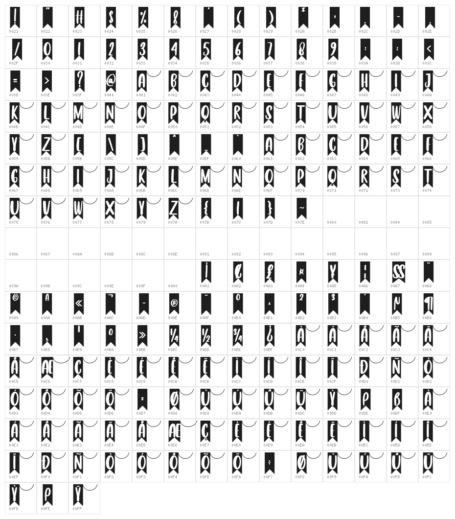Congrats Character Map