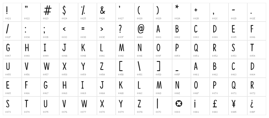 Congratulations DEMO Character Map
