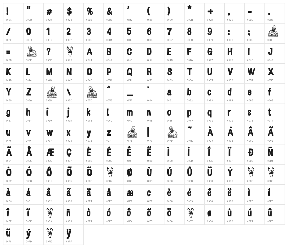 Congreso de Perros Character Map