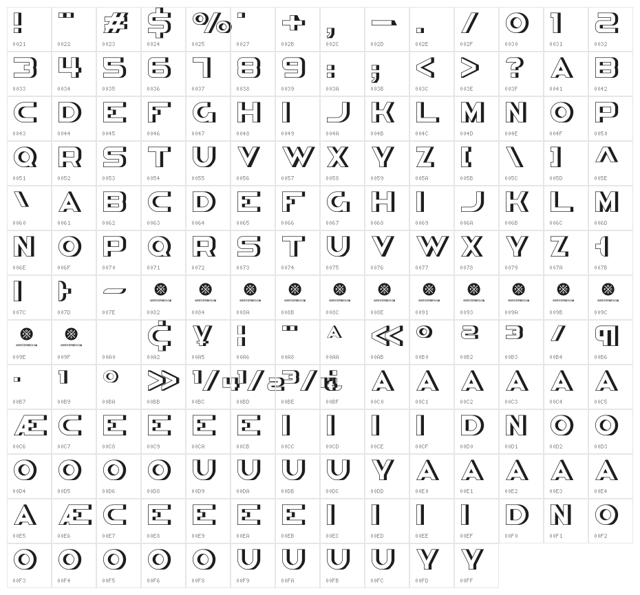 Congruency 3D Character Map