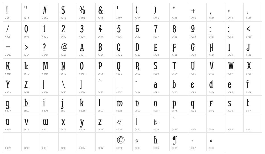 Conkordia Character Map