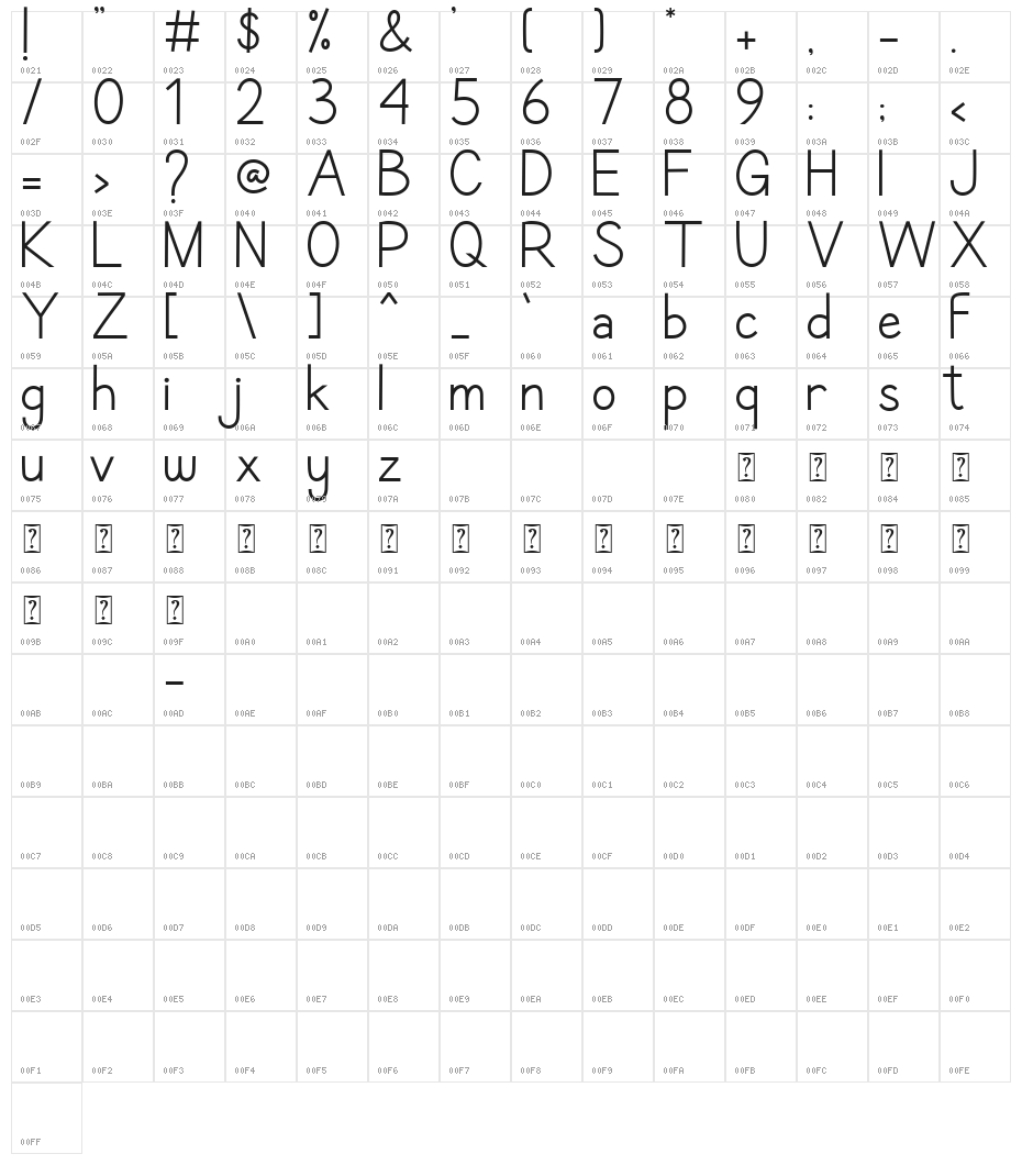 Conmersa Character Map
