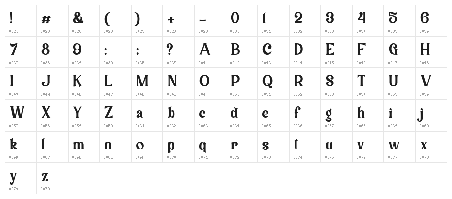 Connecticut Character Map