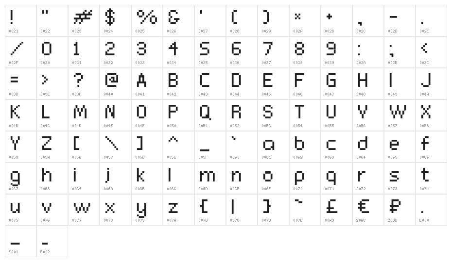 Connection Character Map