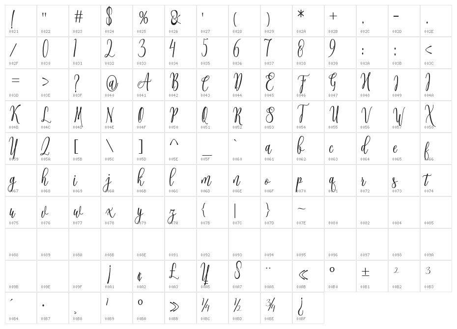 Connekia Character Map